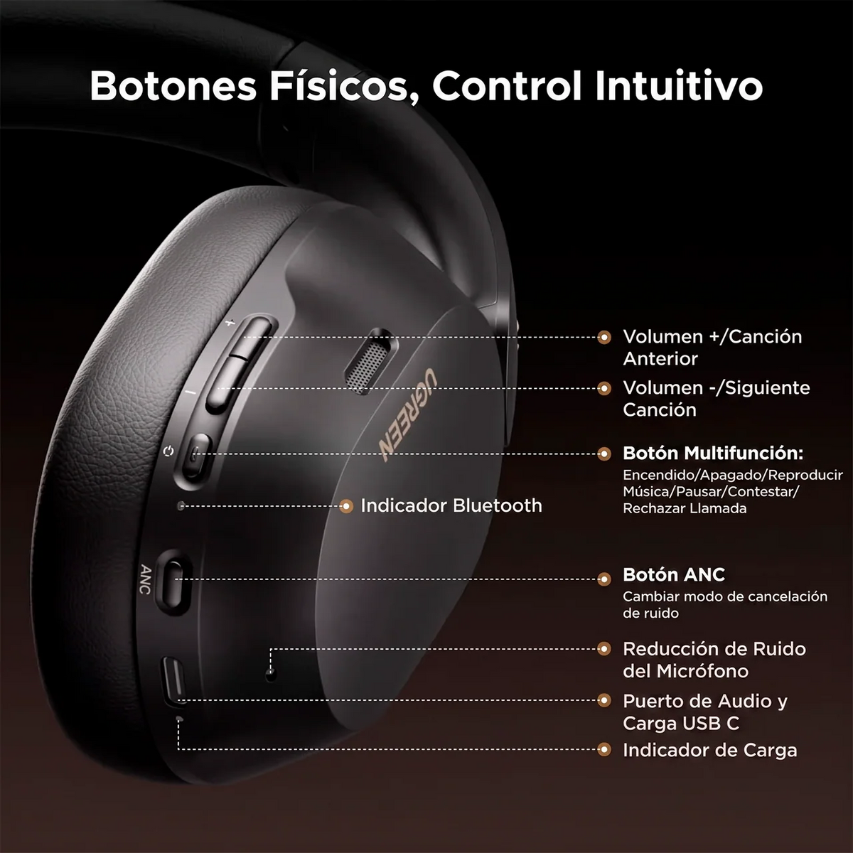 UGREEN HiTune MAX 5C Bluetooth Headphones