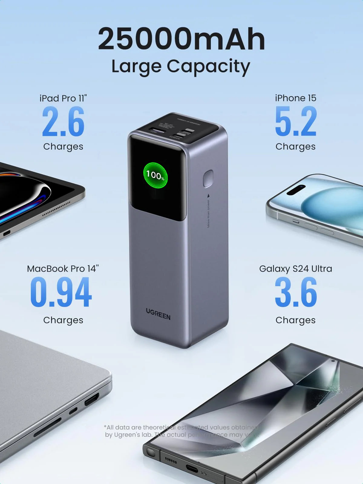 Power Bank UGREEN 200W 25000mAh